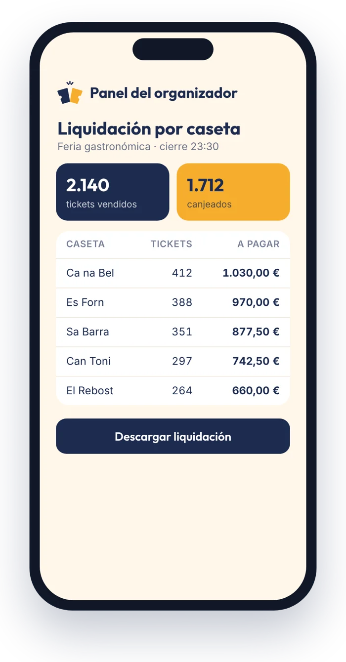 Panel del organizador con la liquidación por caseta